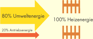 Grafik