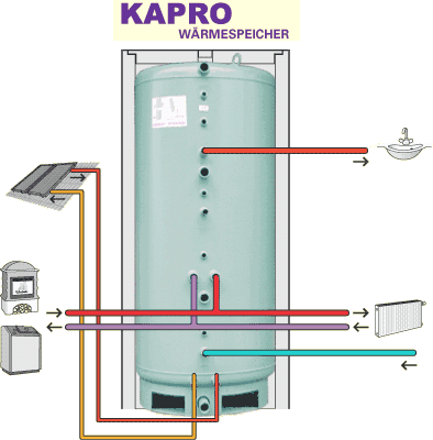 KAPRO